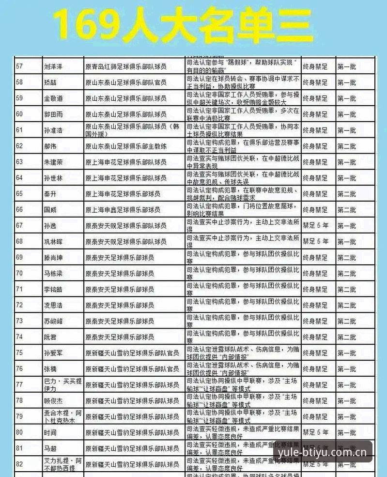 B体育APK怎么安装 中国足协第三批禁足名单全面解析:65名从业者受罚背后的行业乱象与治理逻辑